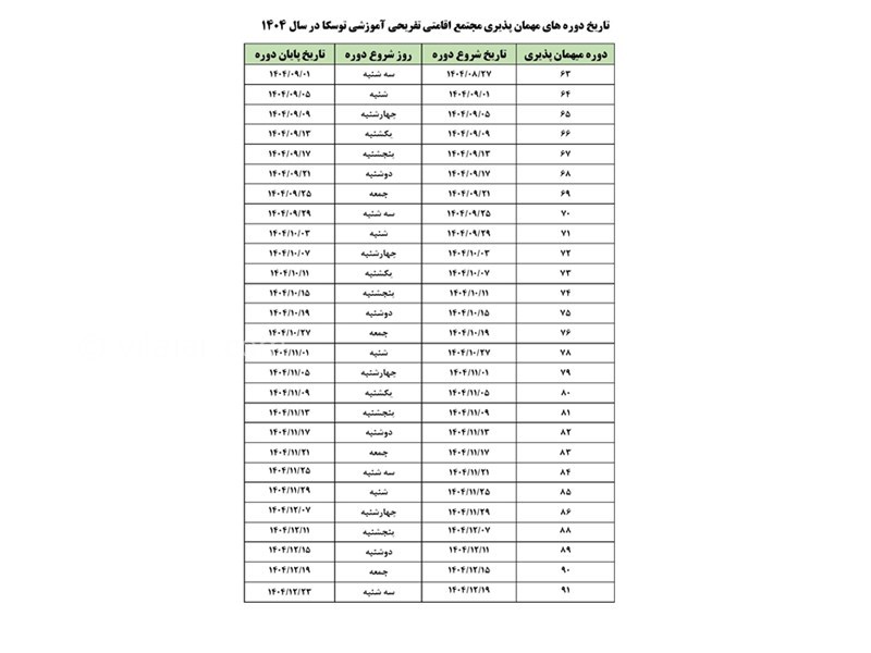 عکس شماره 15 - مجتمع اقامتی تفریحی توسکا