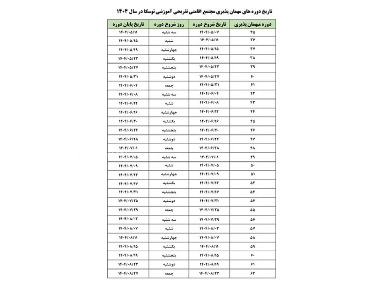 عکس شماره 16 - مجتمع اقامتی تفریحی توسکا