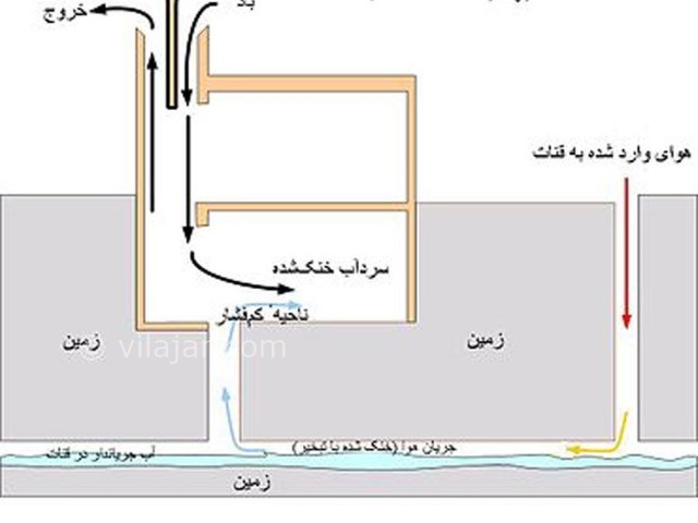 عکس شماره 4 - بادگیر چپقی سیرجان